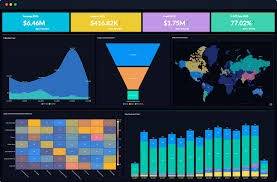 Training on Zoho Analytics