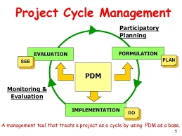 Training on Project Management, Monitoring and Evaluation with MS Projects