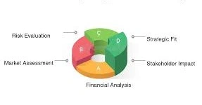 Training on Project Appraisal and Impact Evaluation