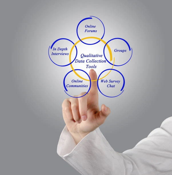 Training on Qualitative Research Methods for Evaluation