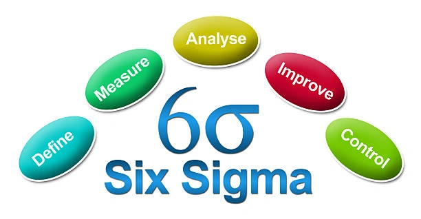 Training on Manufacturing Process Improvement with Six Sigma